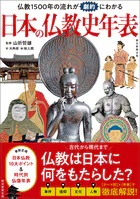 仏教1500年の流れが劇的にわかる 日本の仏教史年表
