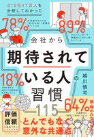 会社から期待されている人の習慣115