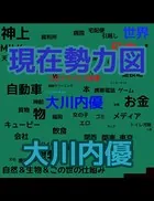 現在勢力図